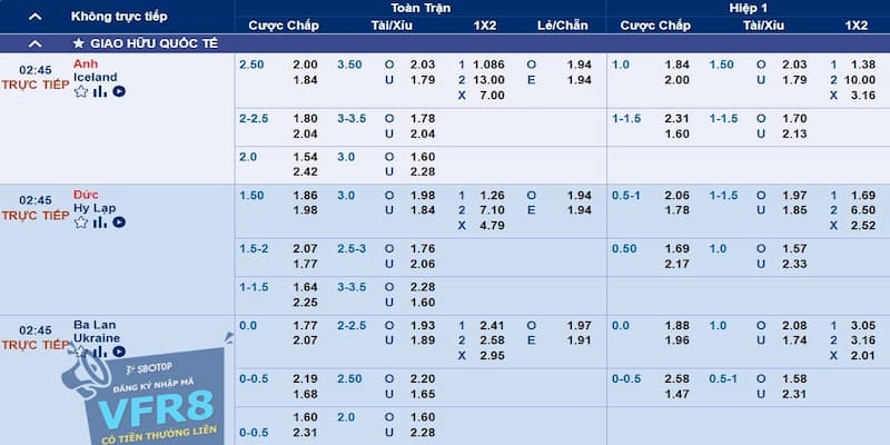 Lưu ý khi soi kèo chuẩn hôm nay tránh “mất kiểm soát”